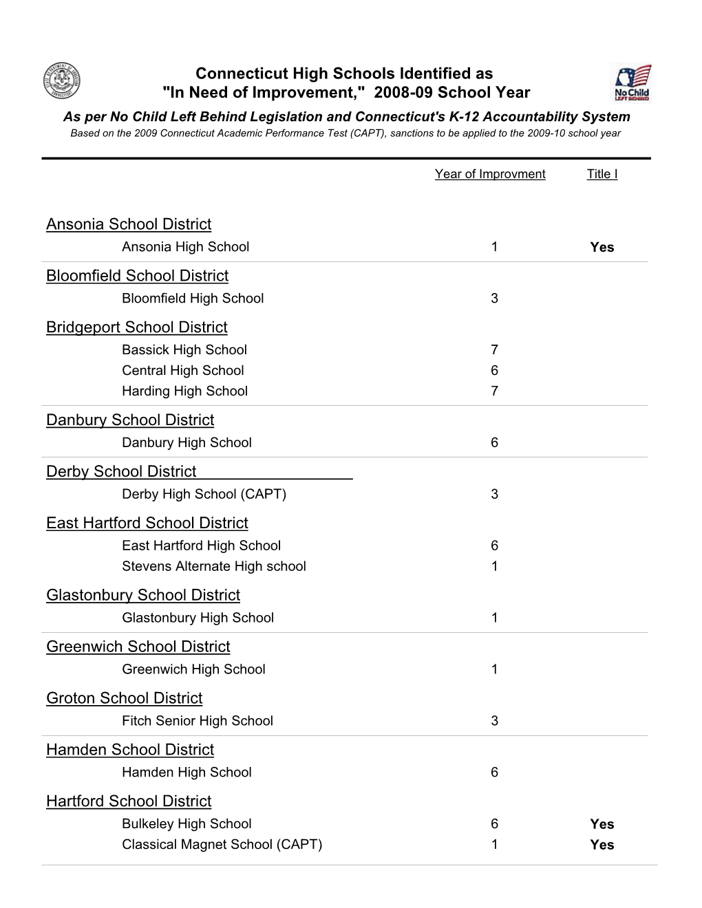 "In Need of Improvement," 2008-09 School Year Ansonia School