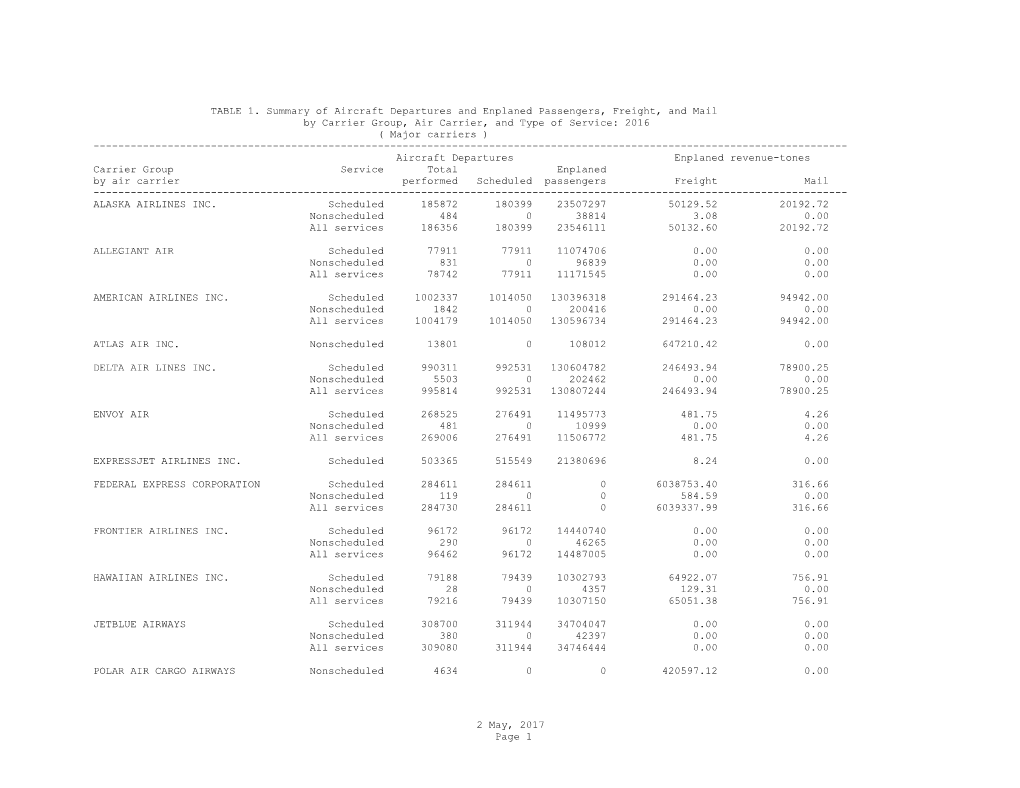 2 May, 2017 Page 1 TABLE 1. Summary of Aircraft Departures And