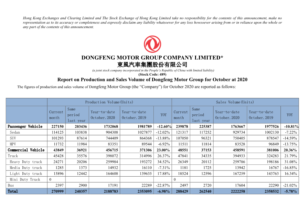 Dongfeng Motor Group Company Limited