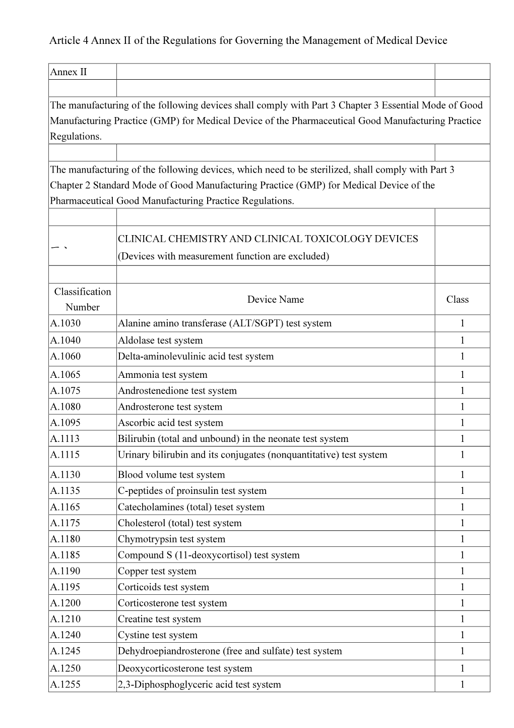 Annex II GMP Requirements