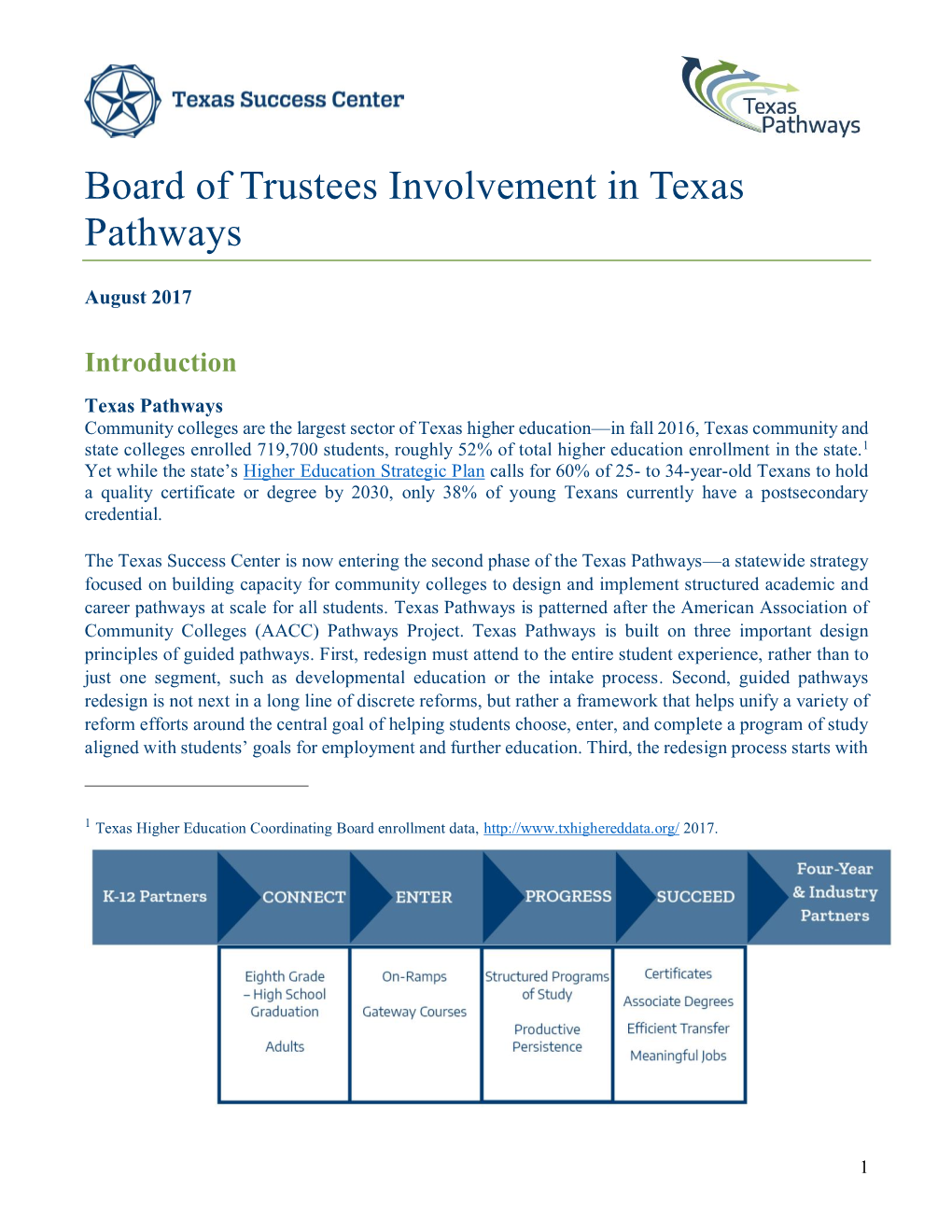 Board of Trustees Involvement in Texas Pathways