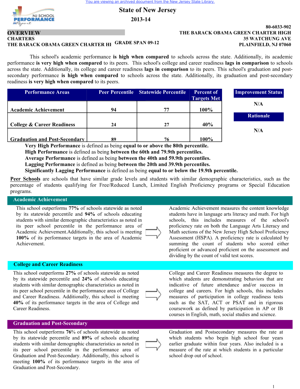 Barack Obama Green Charter School.Pdf