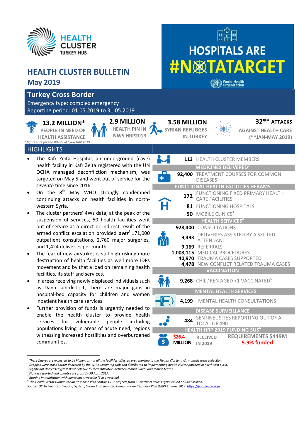 HEALTH CLUSTER BULLETIN May 2019