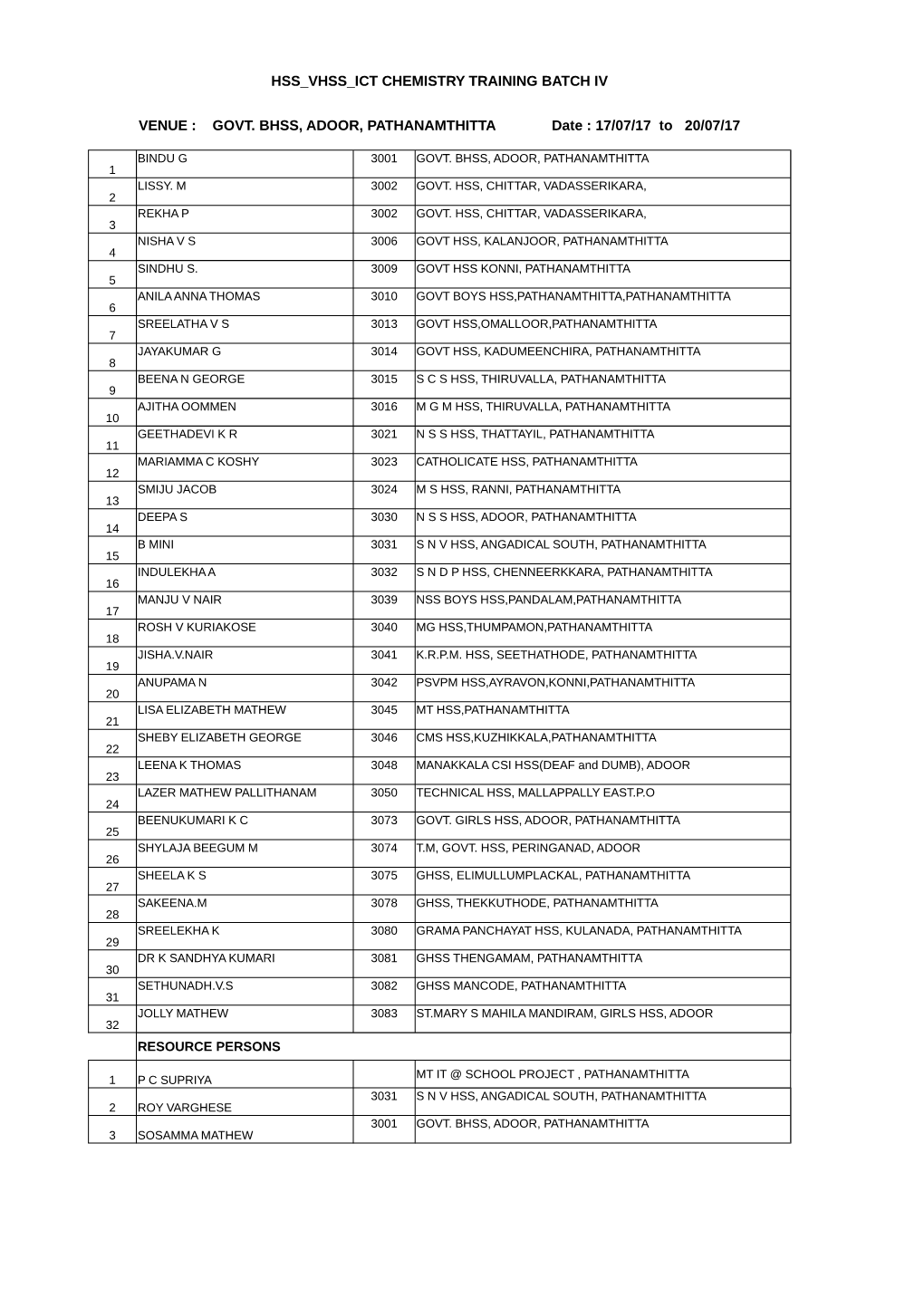 Hss Vhss Ict Chemistry Training Batch Iv