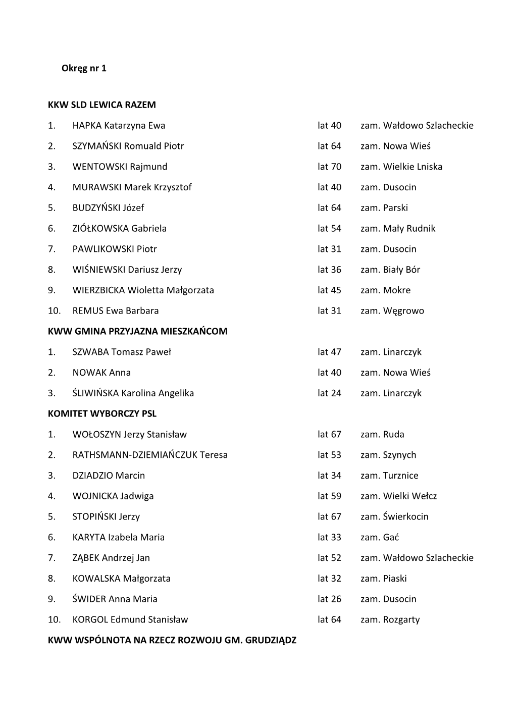 Okręg Nr 1 KKW SLD LEWICA RAZEM 1. HAPKA Katarzyna Ewa Lat 40