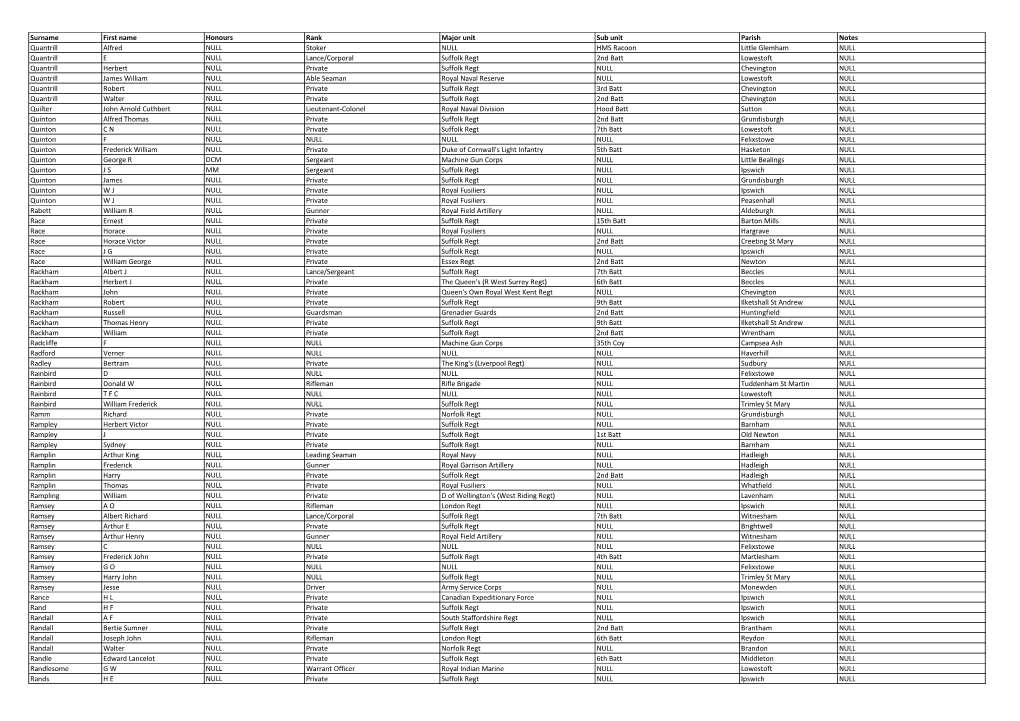 Roll of Honour – Surnames