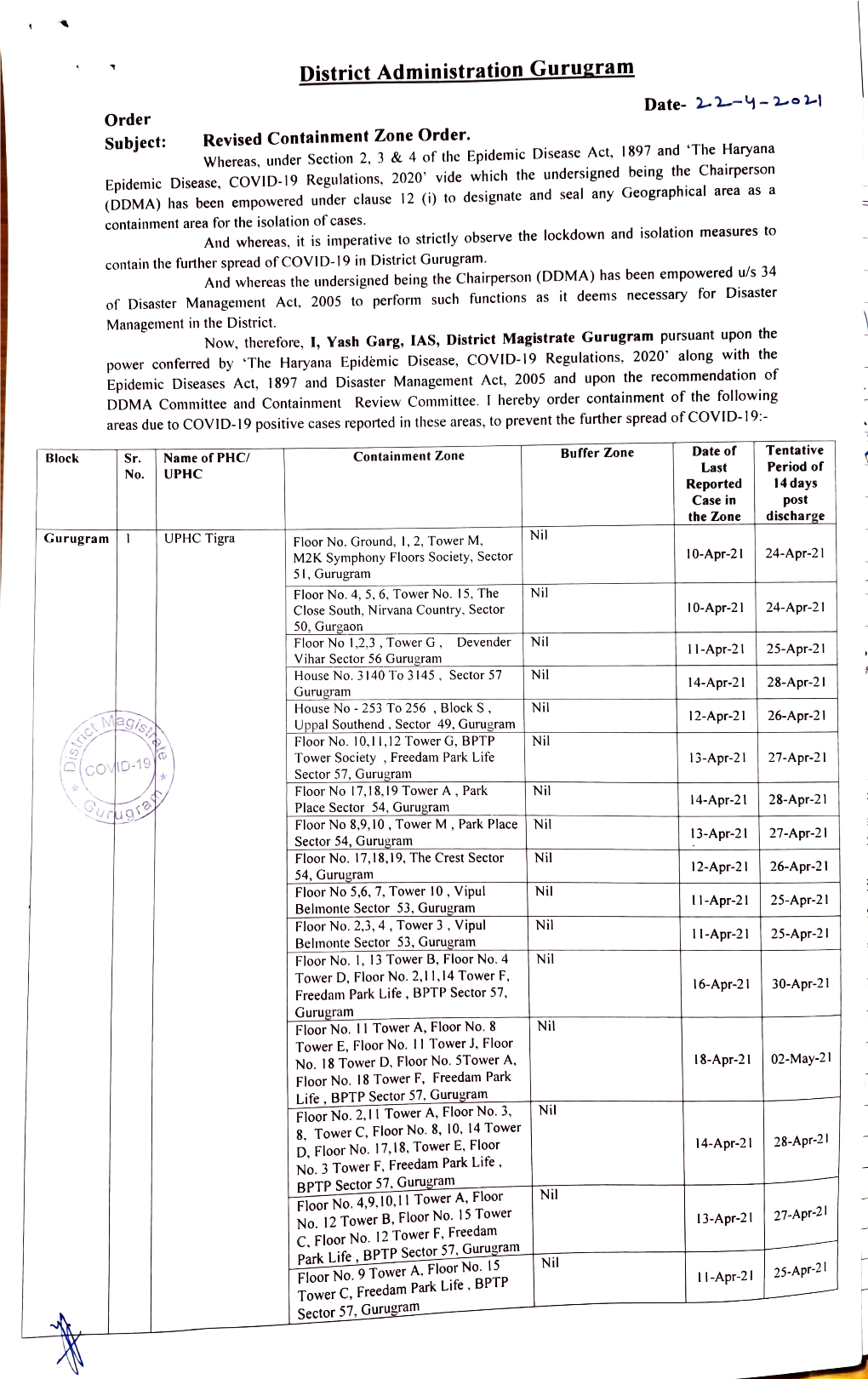 District Administration Gurugram Date- 2-Y-2Ol Order Revised Containment Zone Order