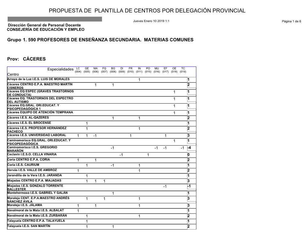 Propuesta De Plantilla De Centros Por Delegación