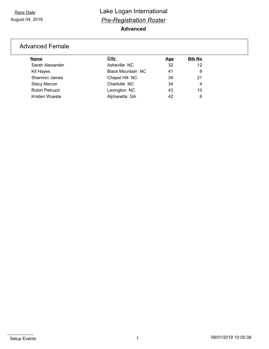 Pre-Registration Roster Lake Logan International Advanced Female