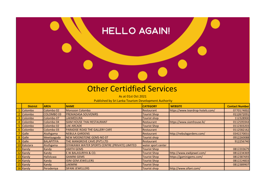 Other Certidfied Services