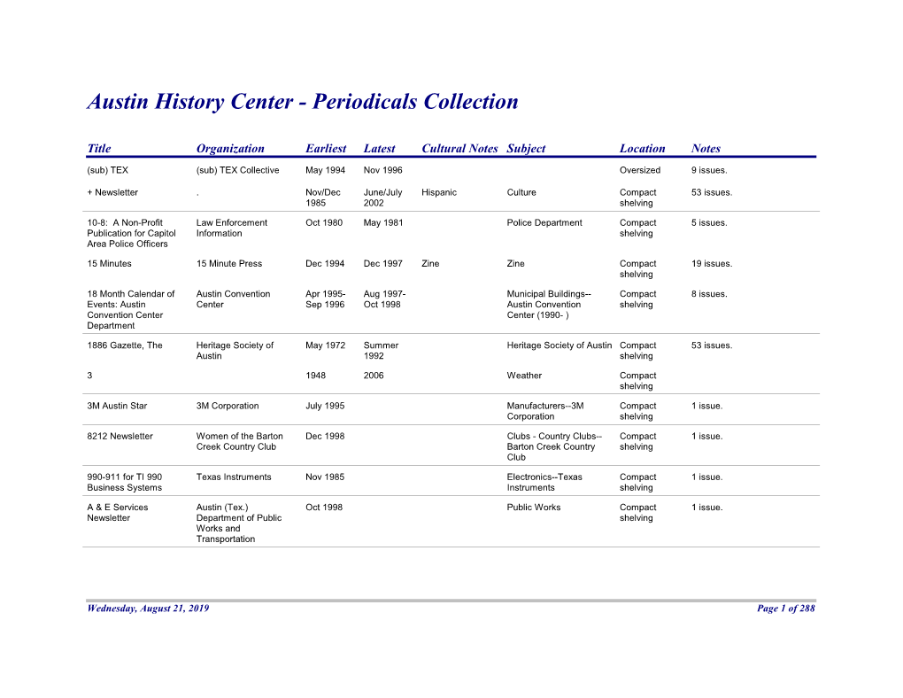 Austin History Center - Periodicals Collection