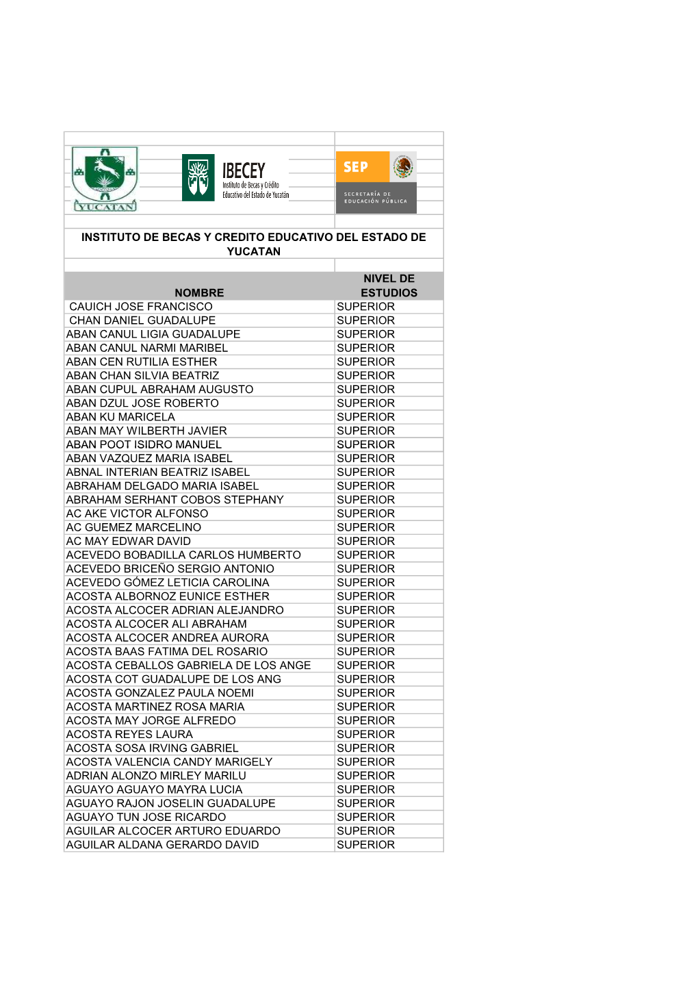 Beneficiarios Becas Pronabes