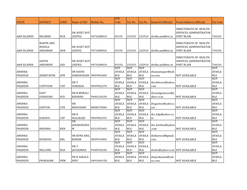 STATE DISTRICT CODE Name of DIO Mobile No. STD Code