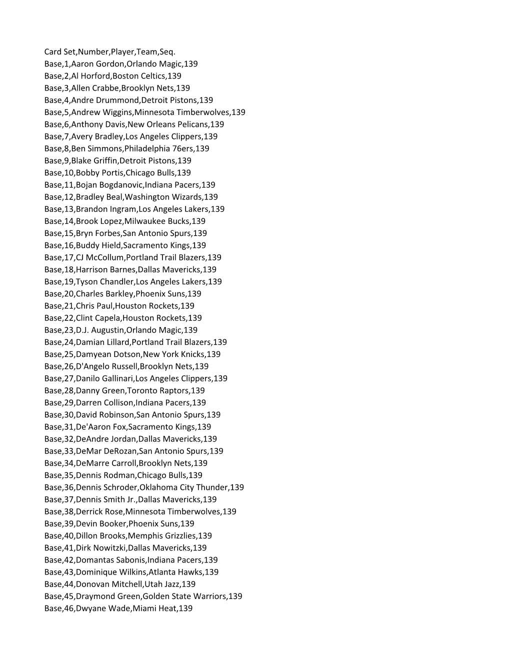 2018-19 Panini Cornerstones NBA Basketball Checklist