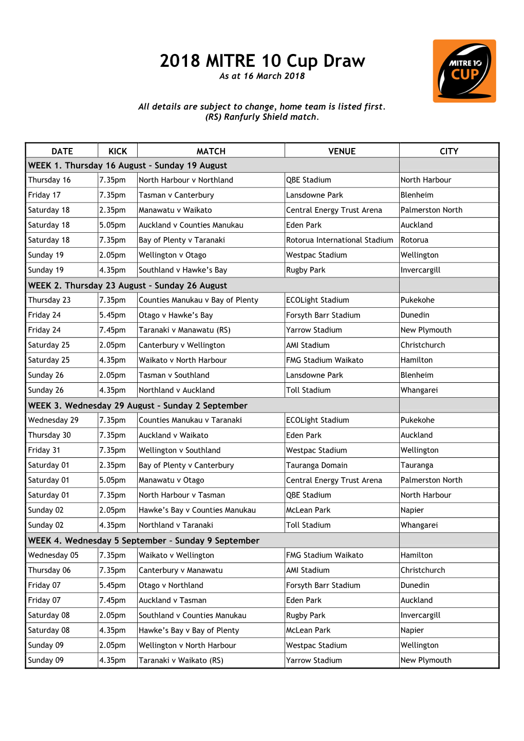 2018 MITRE 10 Cup Draw As at 16 March 2018