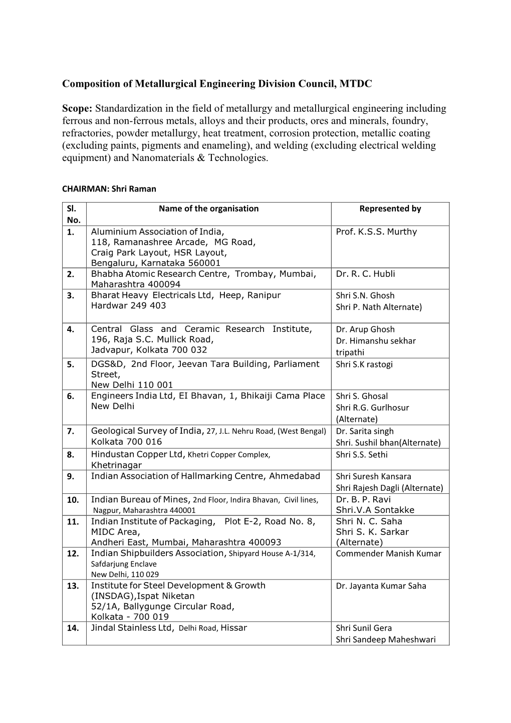 Metallurgical Engineering Division Council, MTDC