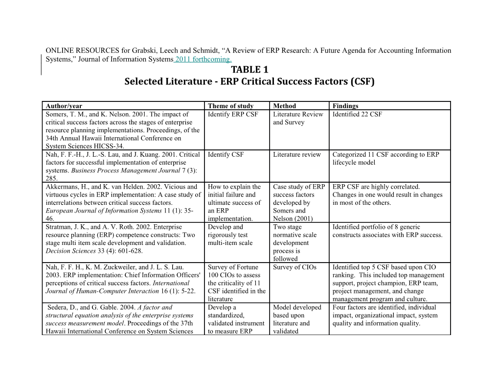 ONLINE RESOURCES for Grabski, Leech and Schmidt, a Review of ERP Research: a Future Agenda