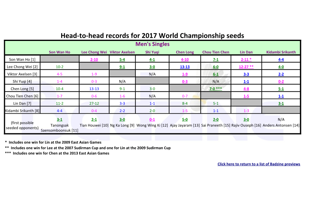 Head-To-Head Records for 2017 World Championship Seeds