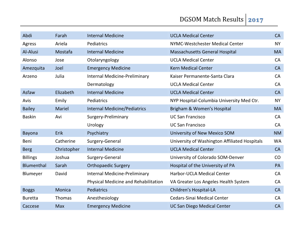 DGSOM Match Results 2017