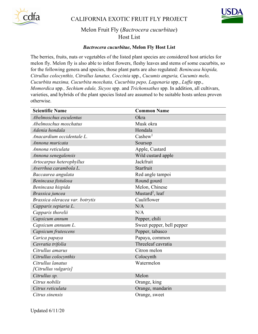 CDFA Melon Fruit Fly Host List