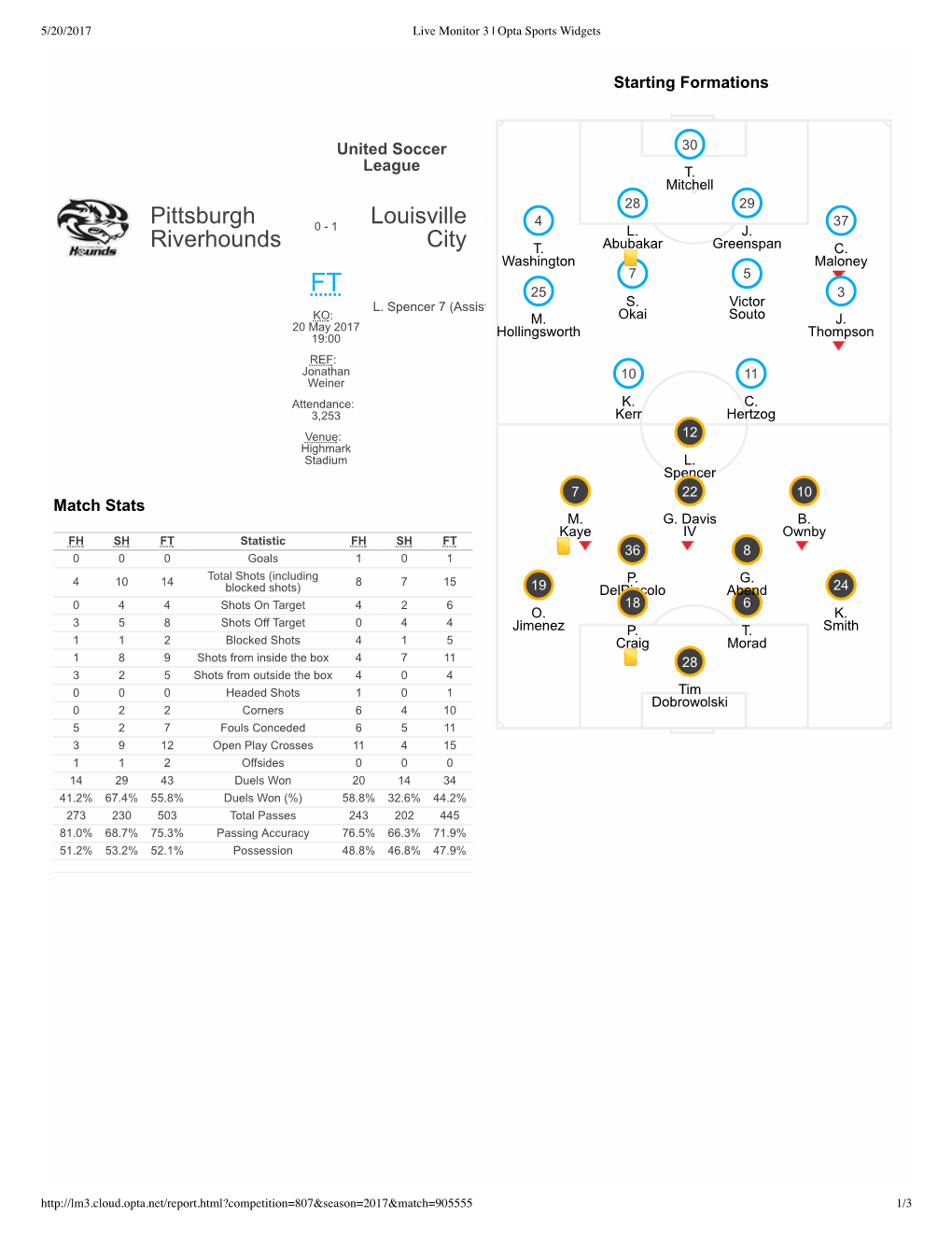 Pittsburgh Riverhounds Louisville City