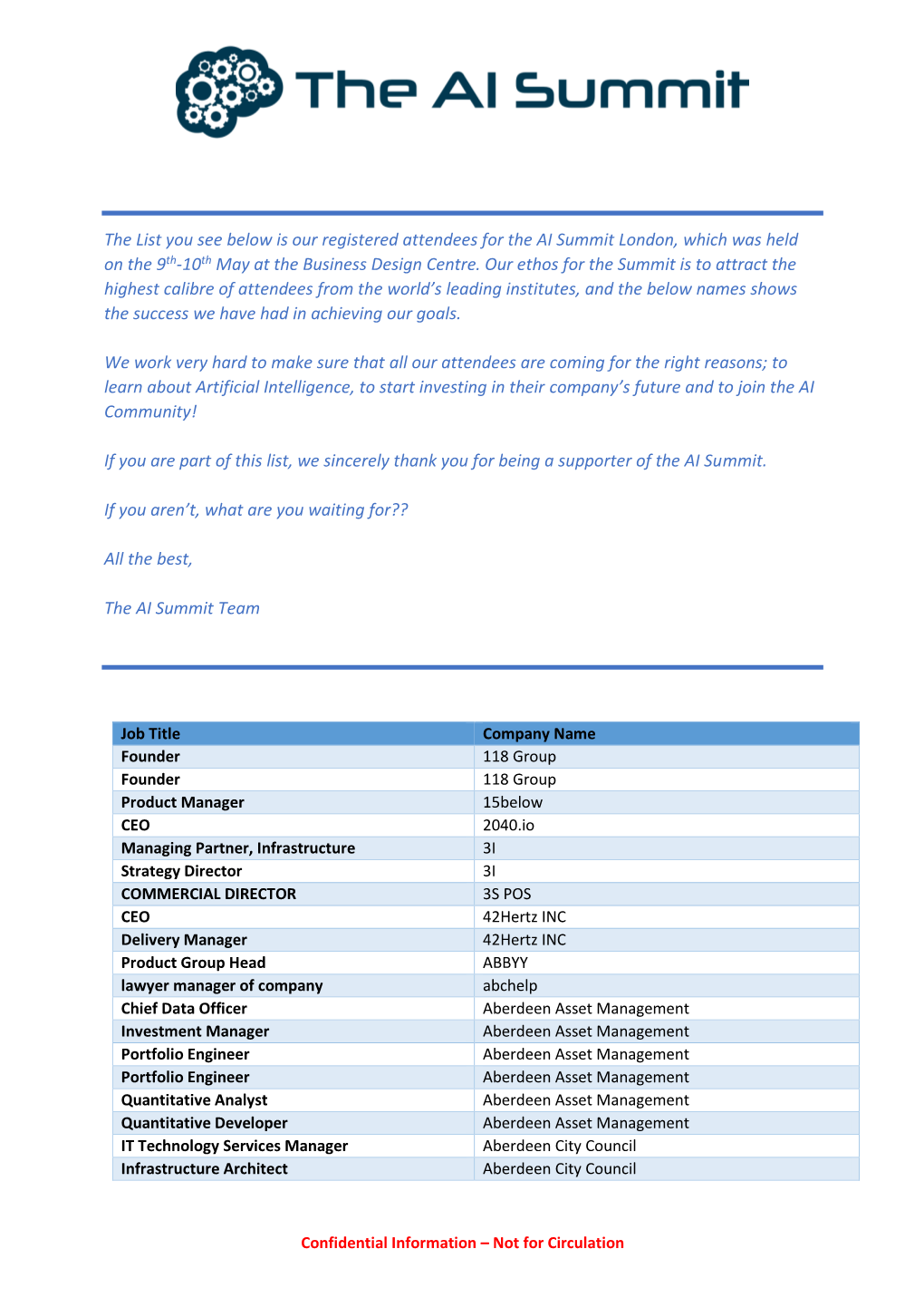 The List You See Below Is Our Registered Attendees for the AI Summit London, Which Was Held on the 9Th-10Th May at the Business Design Centre