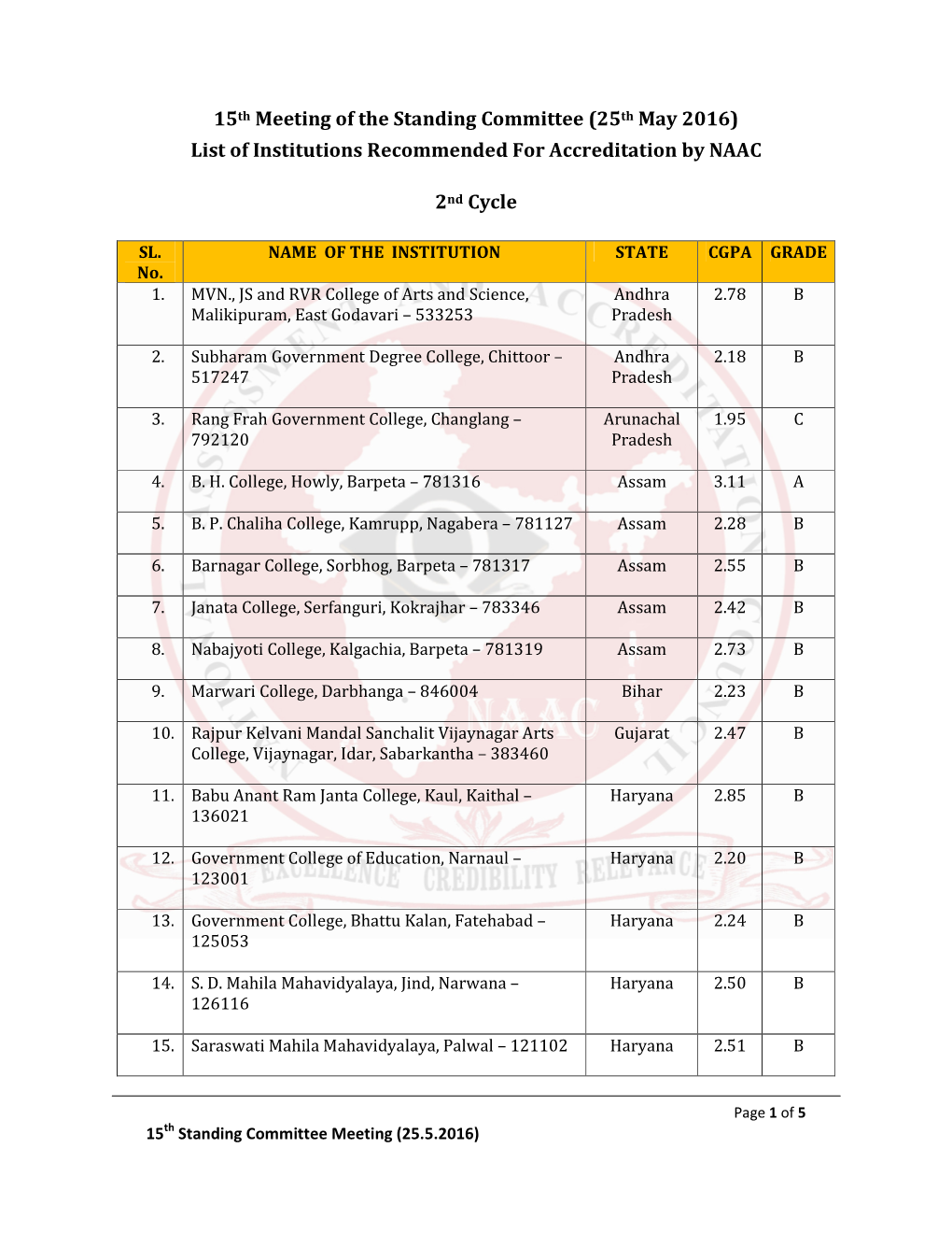 15Th Meeting of the Standing Committee (25Th May 2016) List Of