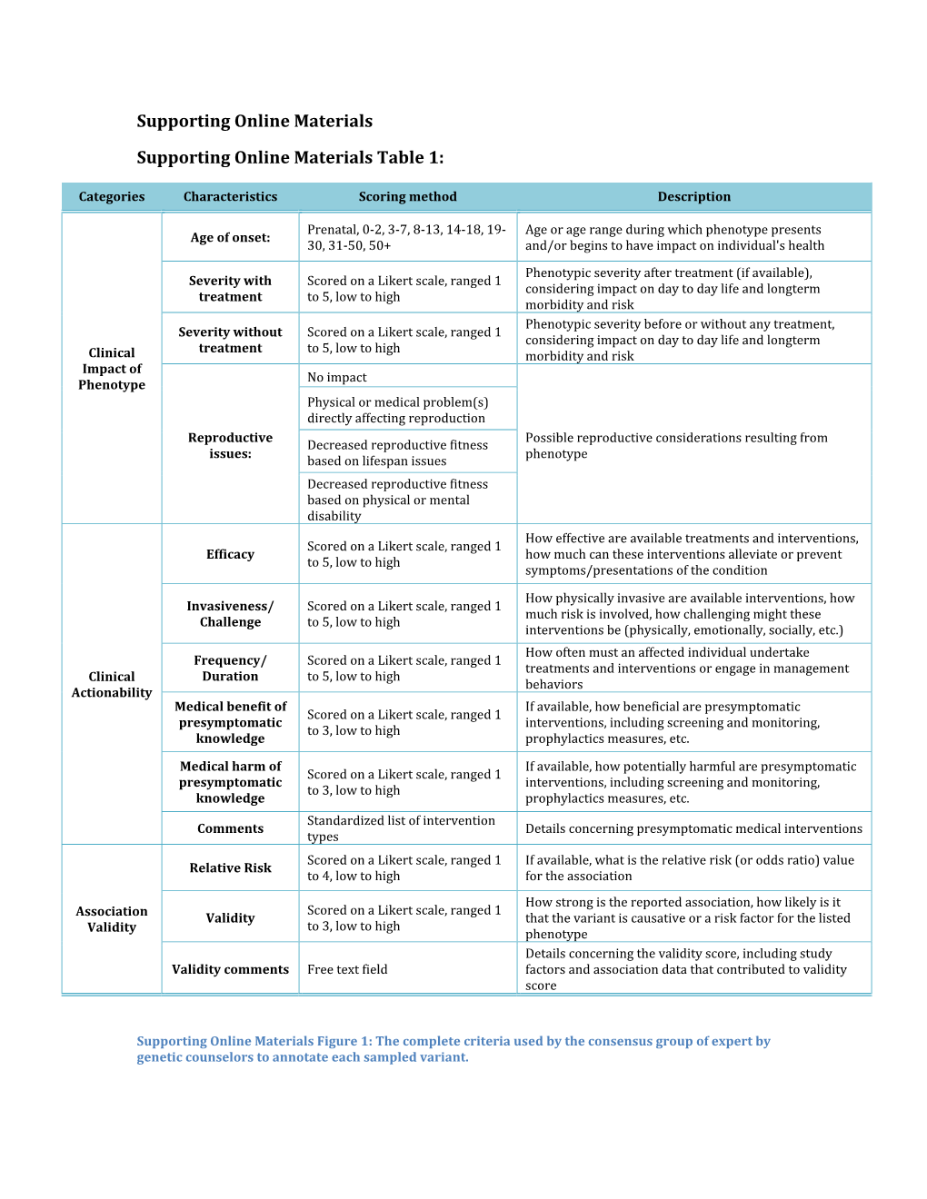 Supporting Online Materials Supporting Online Materials Table 1