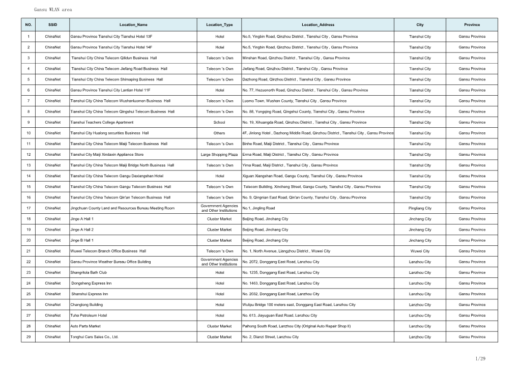 Gansu WLAN Area 1/29