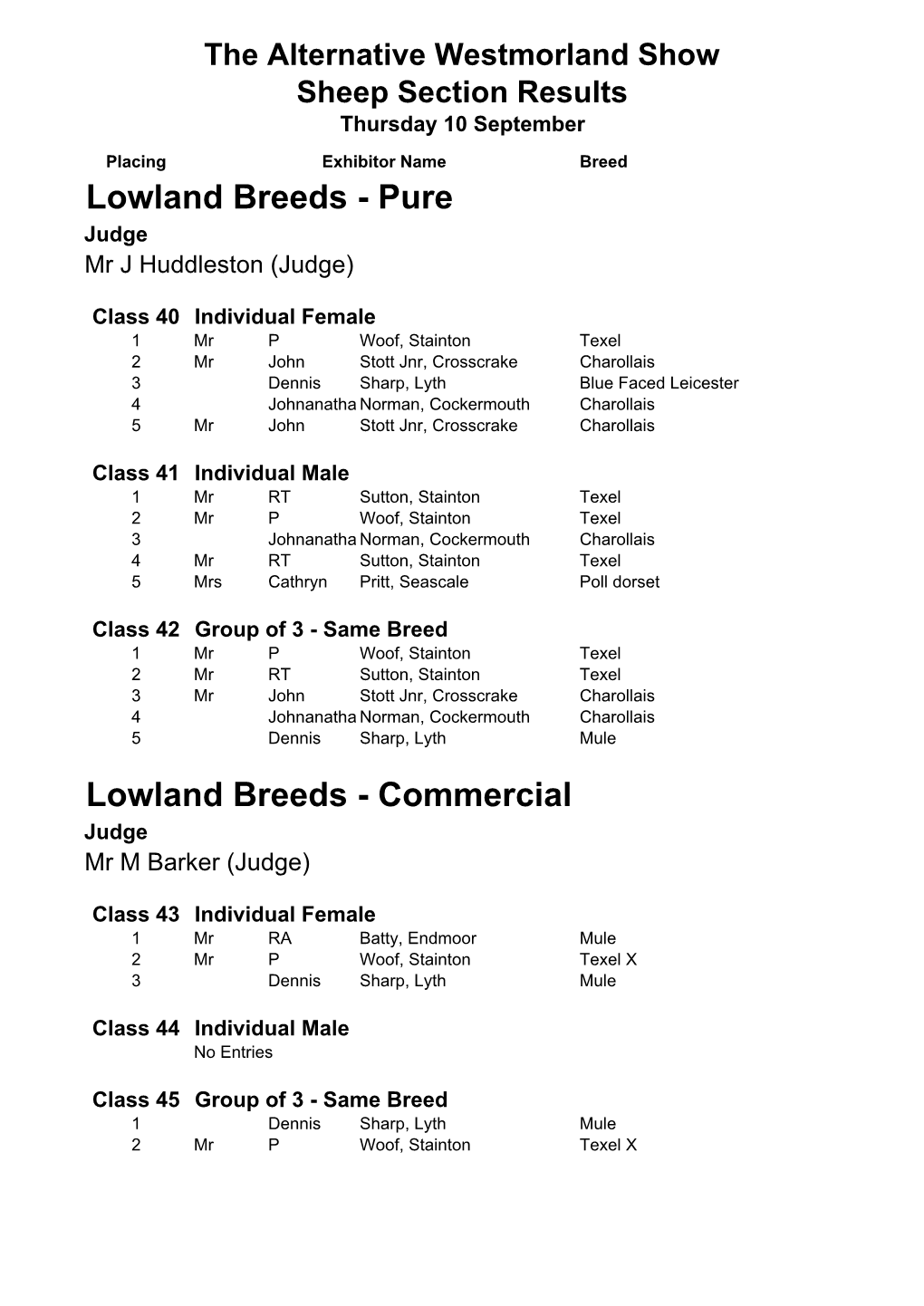 Sheep Results.Xlsx