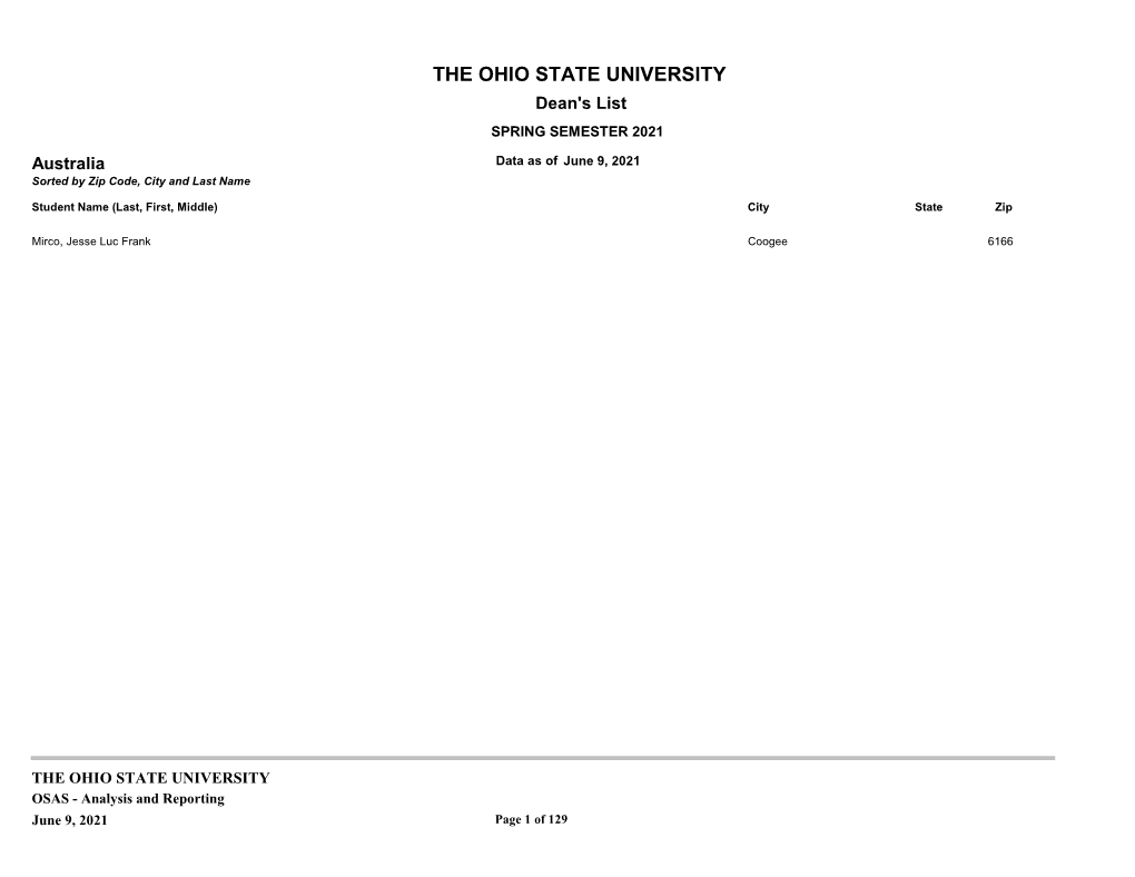 Spring 2021 Deans List