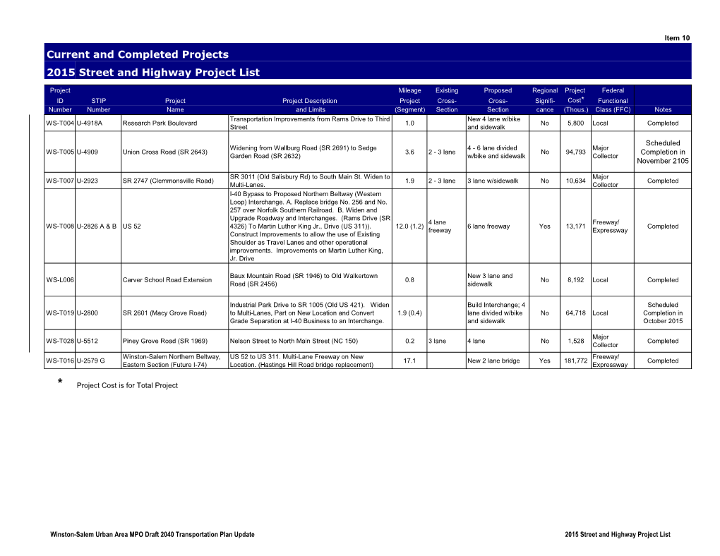 List of Roadway and Transit Projects (PDF)