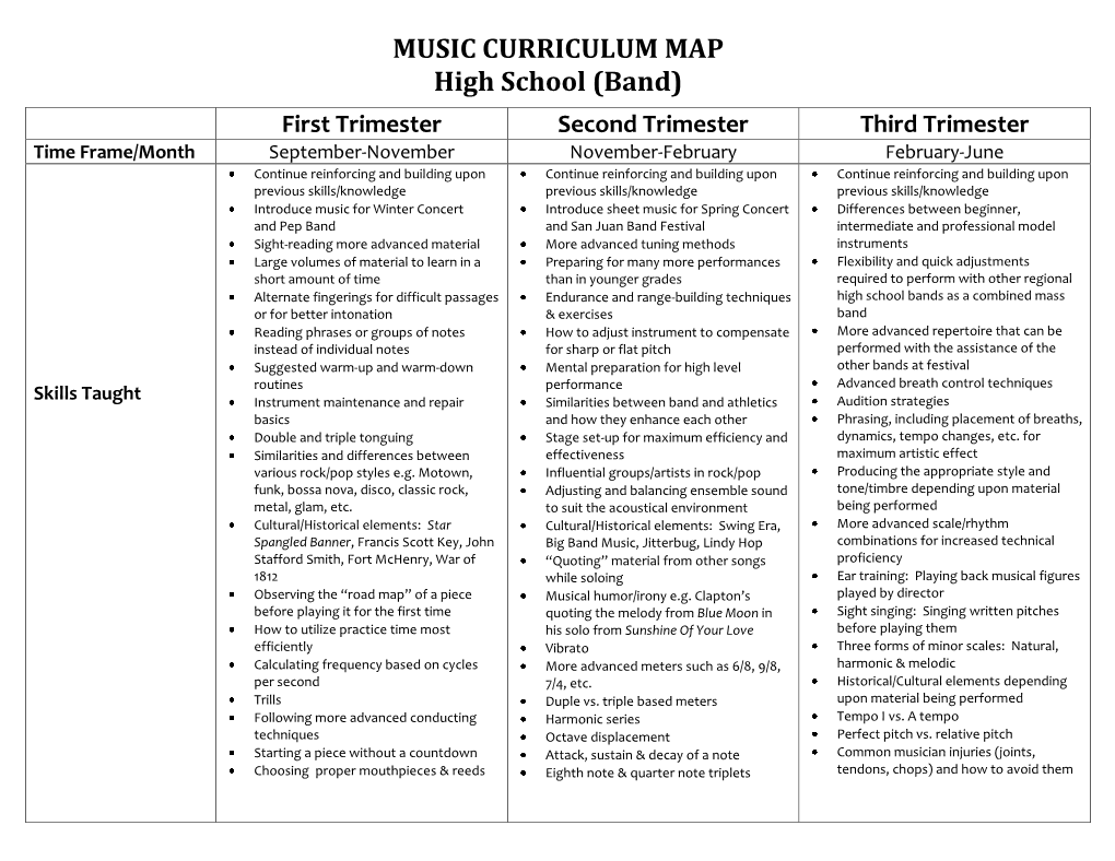 MUSIC CURRICULUM MAP High School (Band)