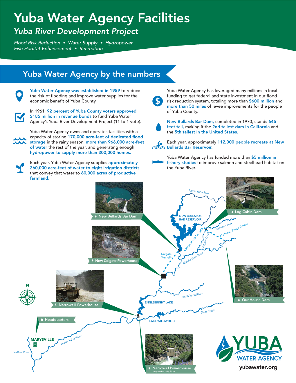 Yuba Water Agency Facilities Yuba River Development Project Flood Risk Reduction • Water Supply • Hydropower Fish Habitat Enhancement • Recreation