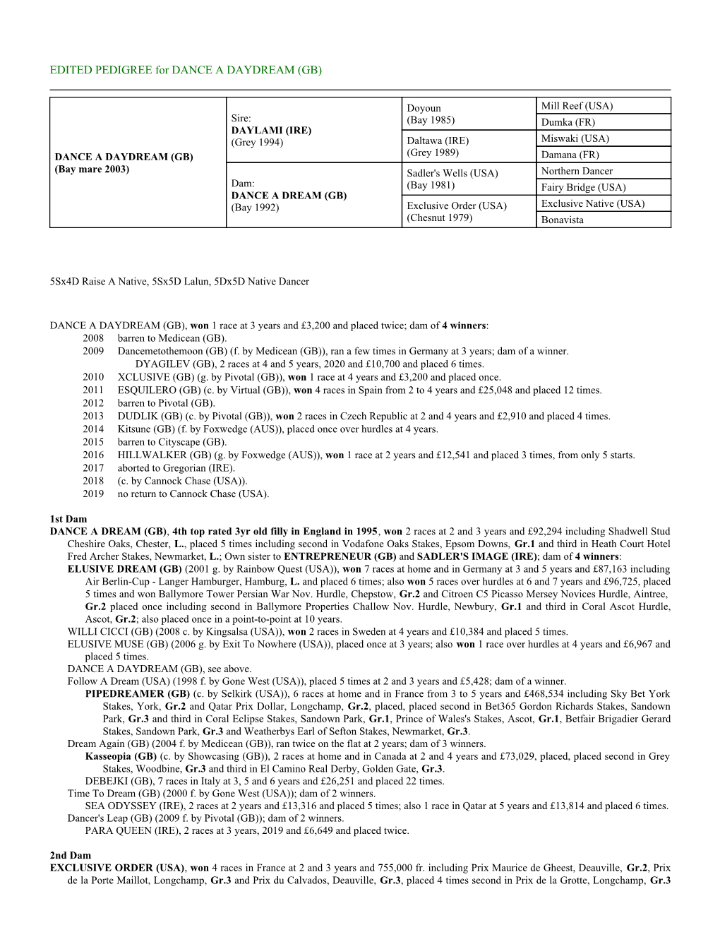 EDITED PEDIGREE for DANCE a DAYDREAM (GB)