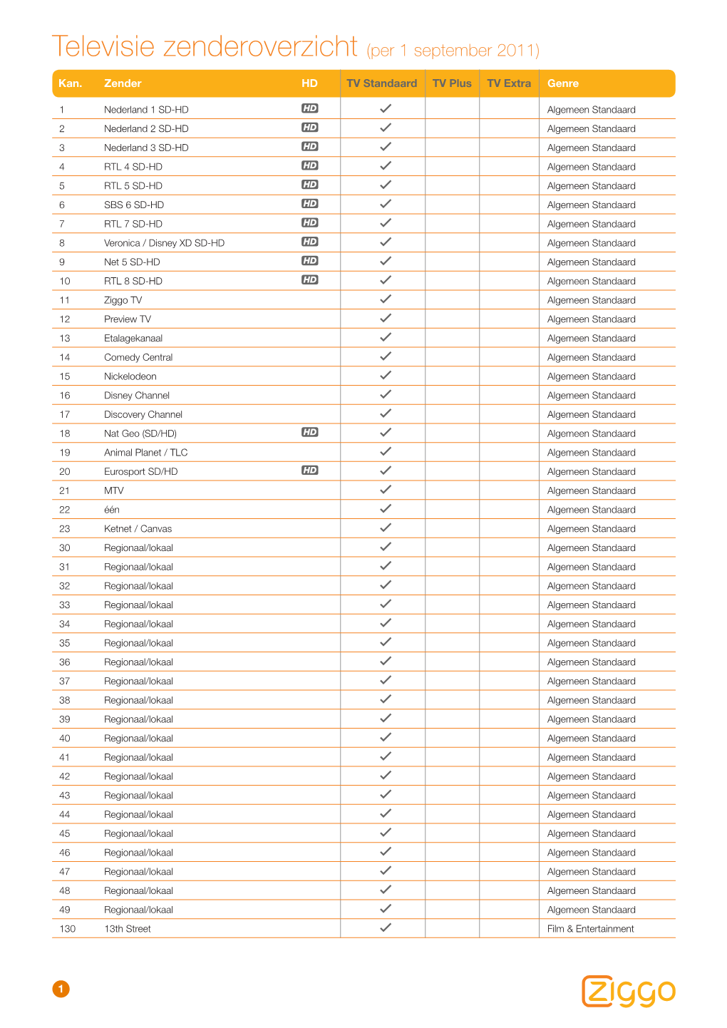 Televisie Zenderoverzicht (Per 1 September 2011)