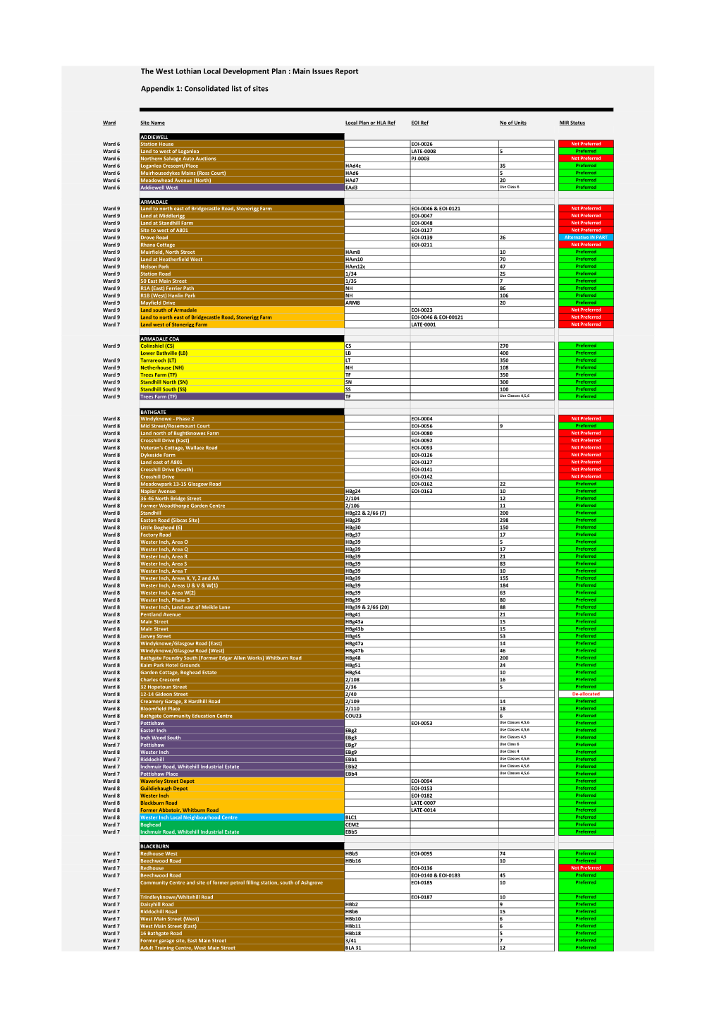 The West Lothian Local Development Plan : Main Issues Report Appendix 1: Consolidated List of Sites