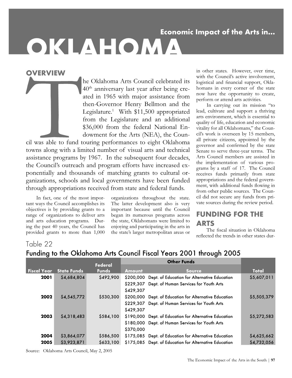 OKLAHOMA Economic Impact of The