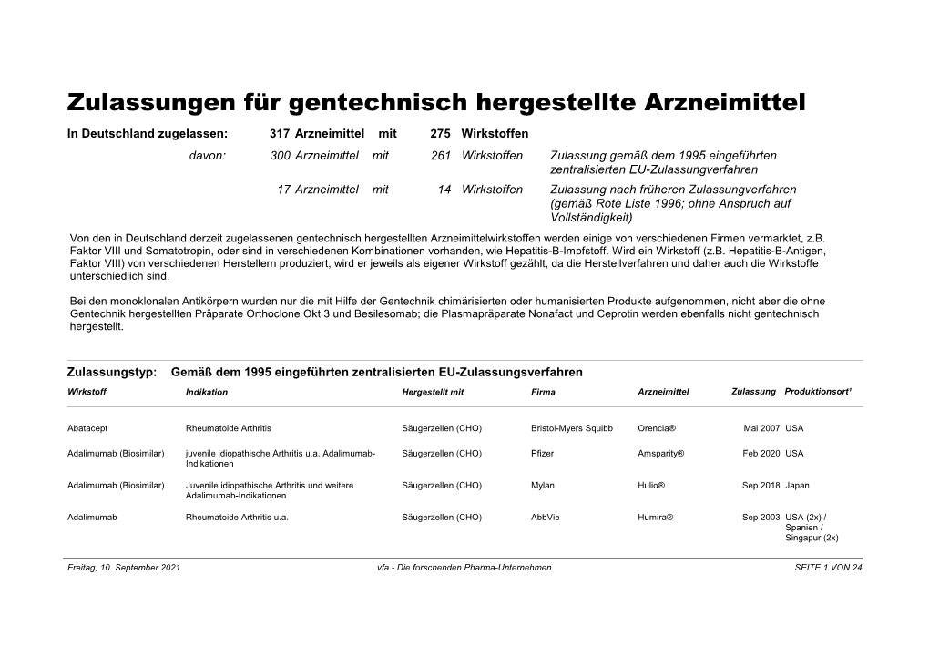 Zulassungen Für Gentechnisch Hergestellte Arzneimittel