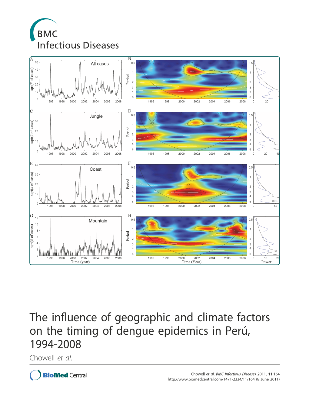 The Influence of Geographic and Climate Factors on the Timing of Dengue Epidemics in Perú, 1994-2008 Chowell Et Al