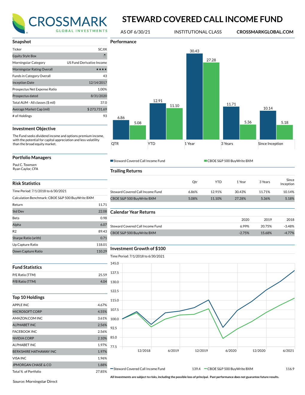 Steward Covered Call Income Fund