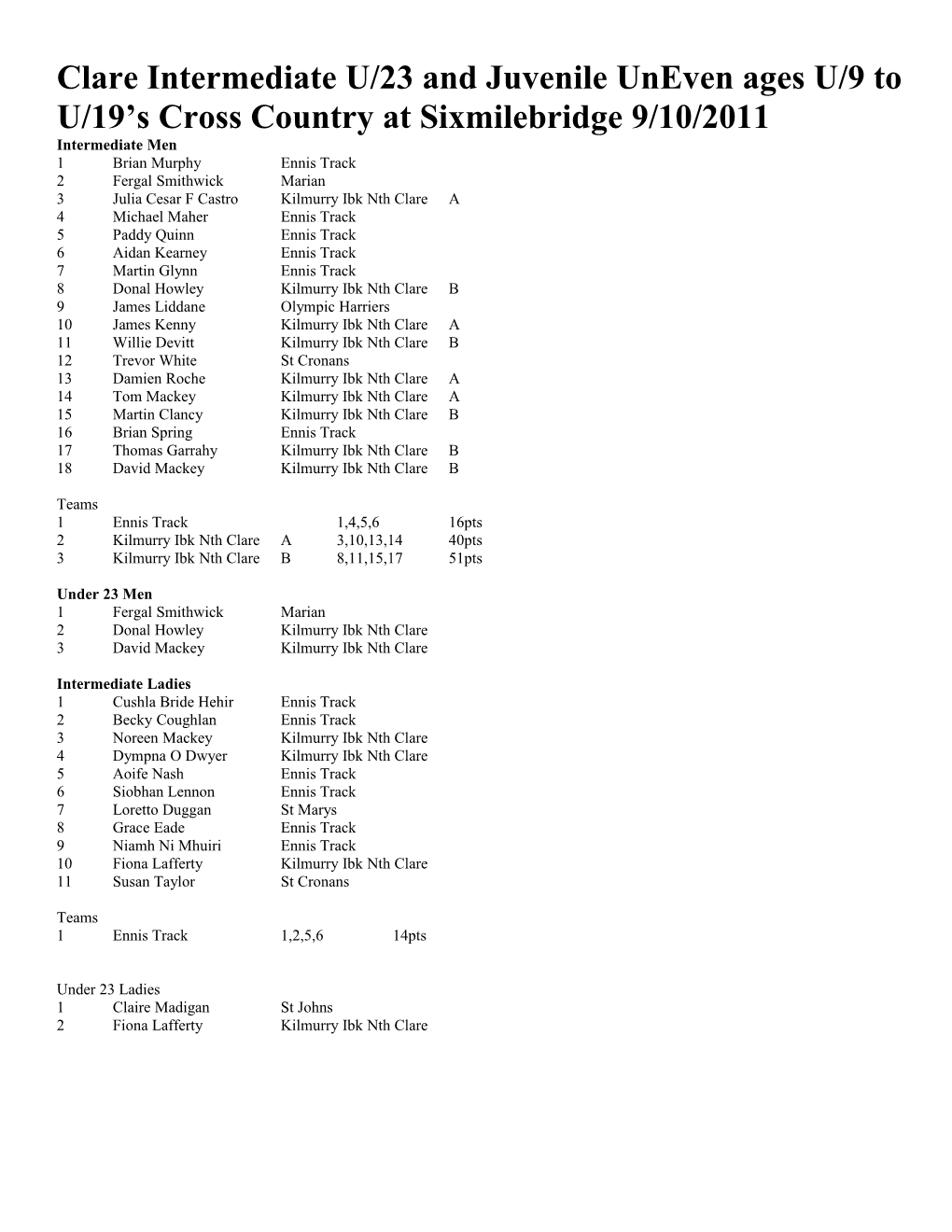 Clare Intermediate U/23 and Juvenile Un Even Ages Cross Country at Sixmilebridge 9/10/11