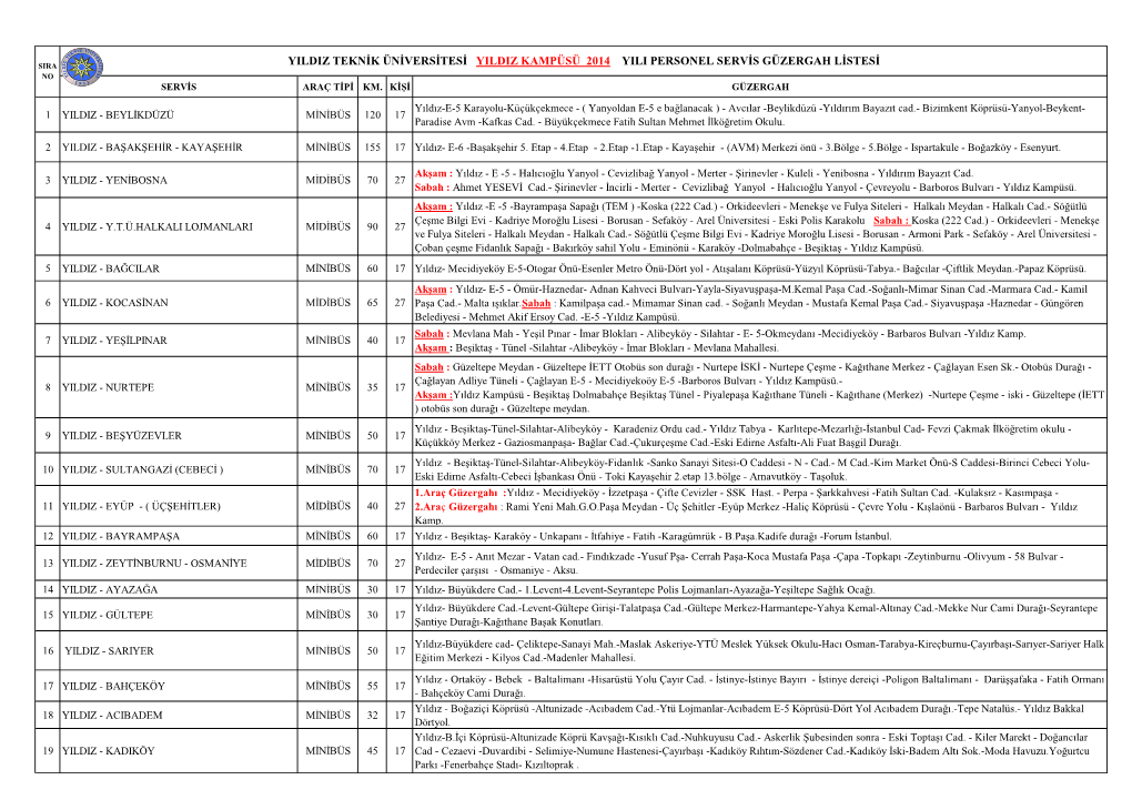 Yildiz Teknik Üniversitesi Yildiz Kampüsü 2014 Yili Personel Servis Güzergah Listesi No Servis Araç Tipi Km