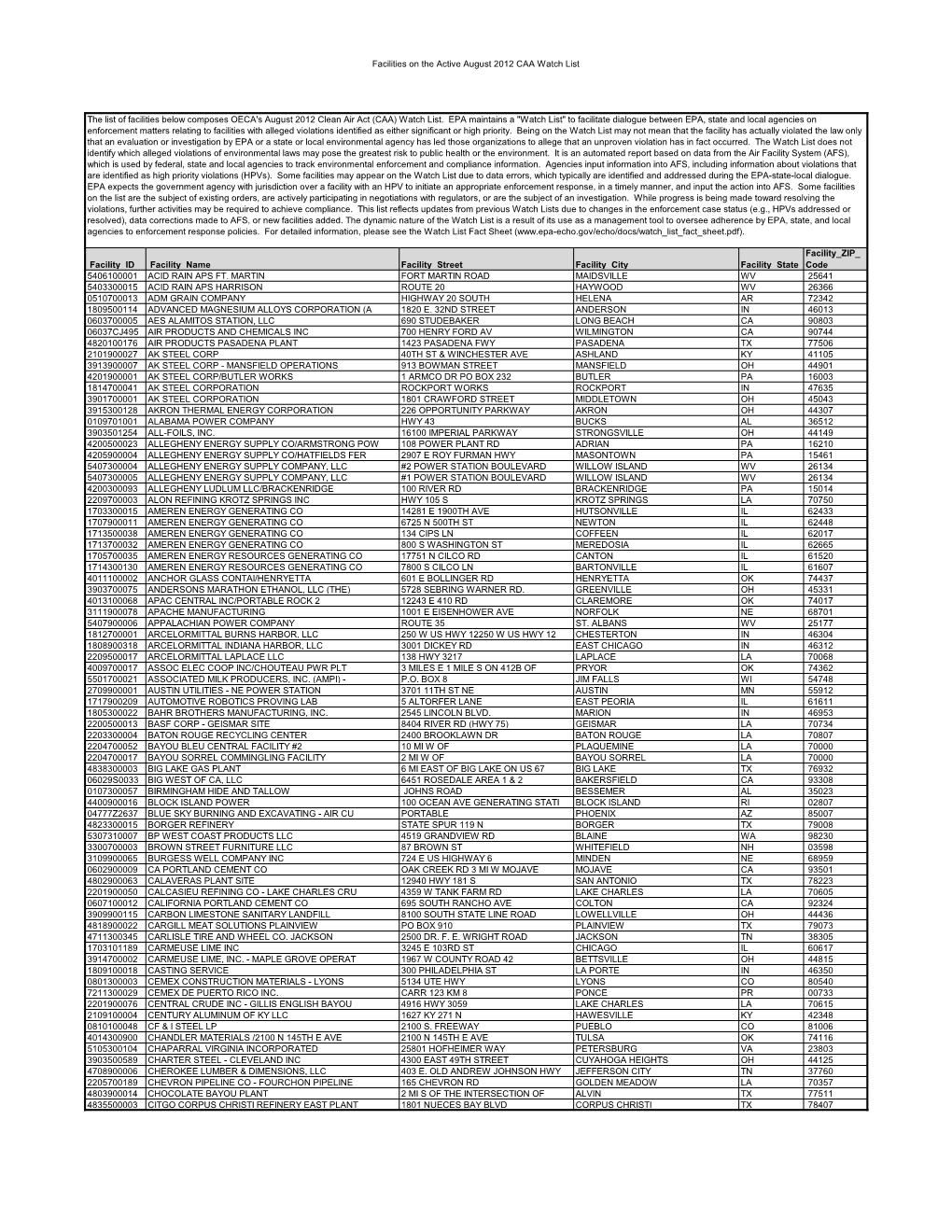 Clean Air Act (PDF)