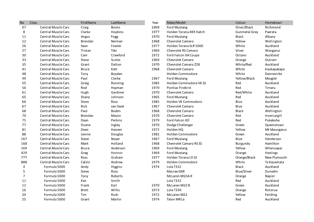 Timekeepers List SKOPE.Xlsx