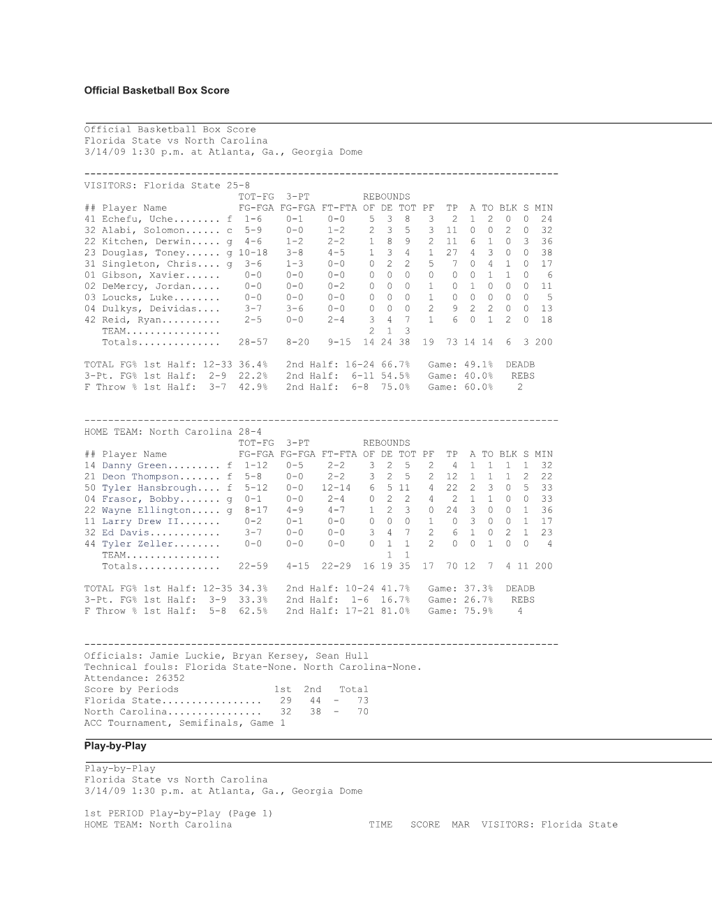 Official Basketball Box Score Play-By-Play