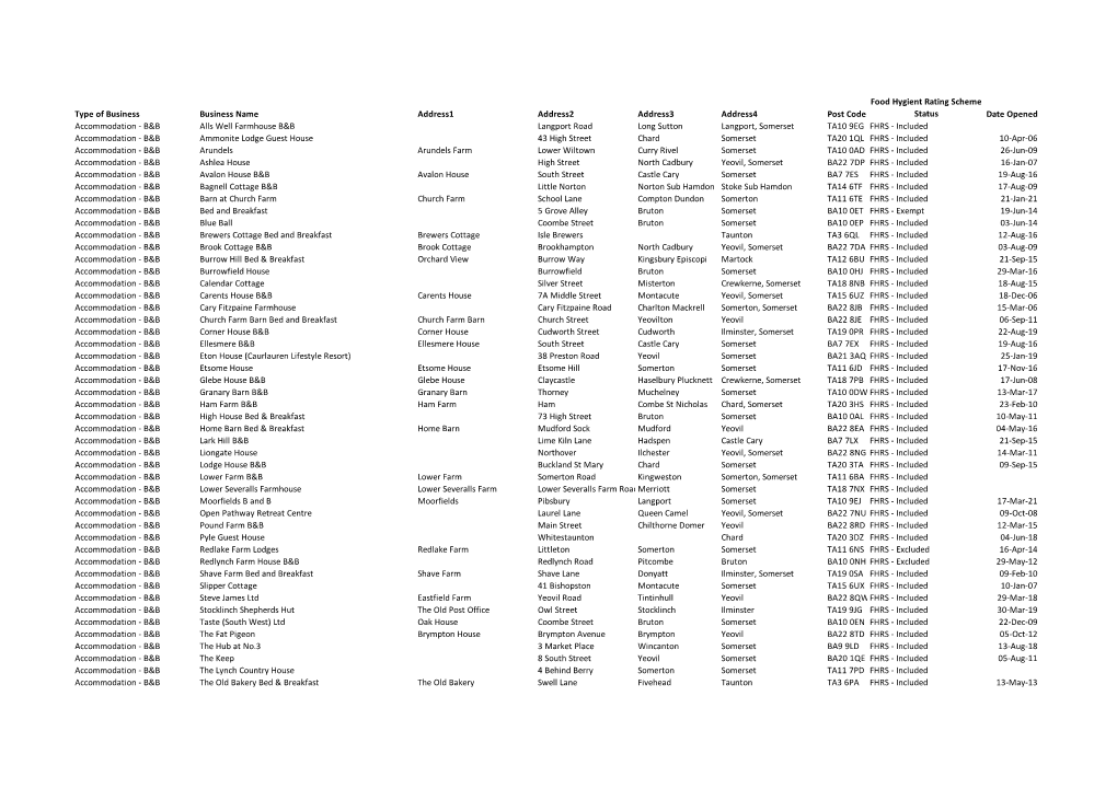 Public Food Register [PDF]