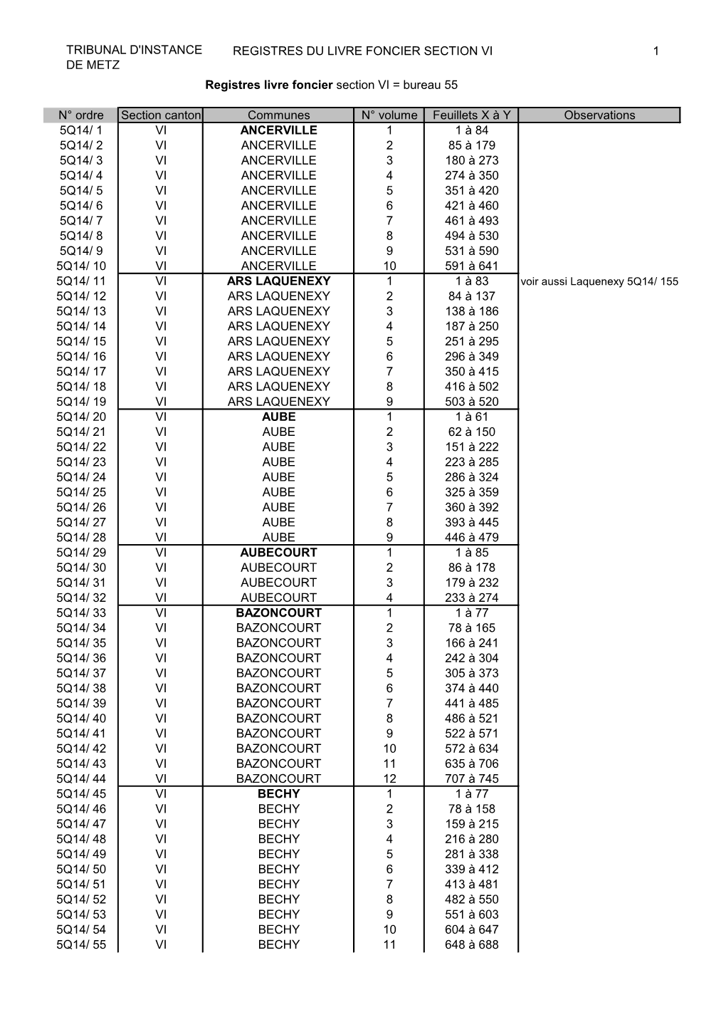 Tribunal D'instance De Metz Registres Du Livre Foncier