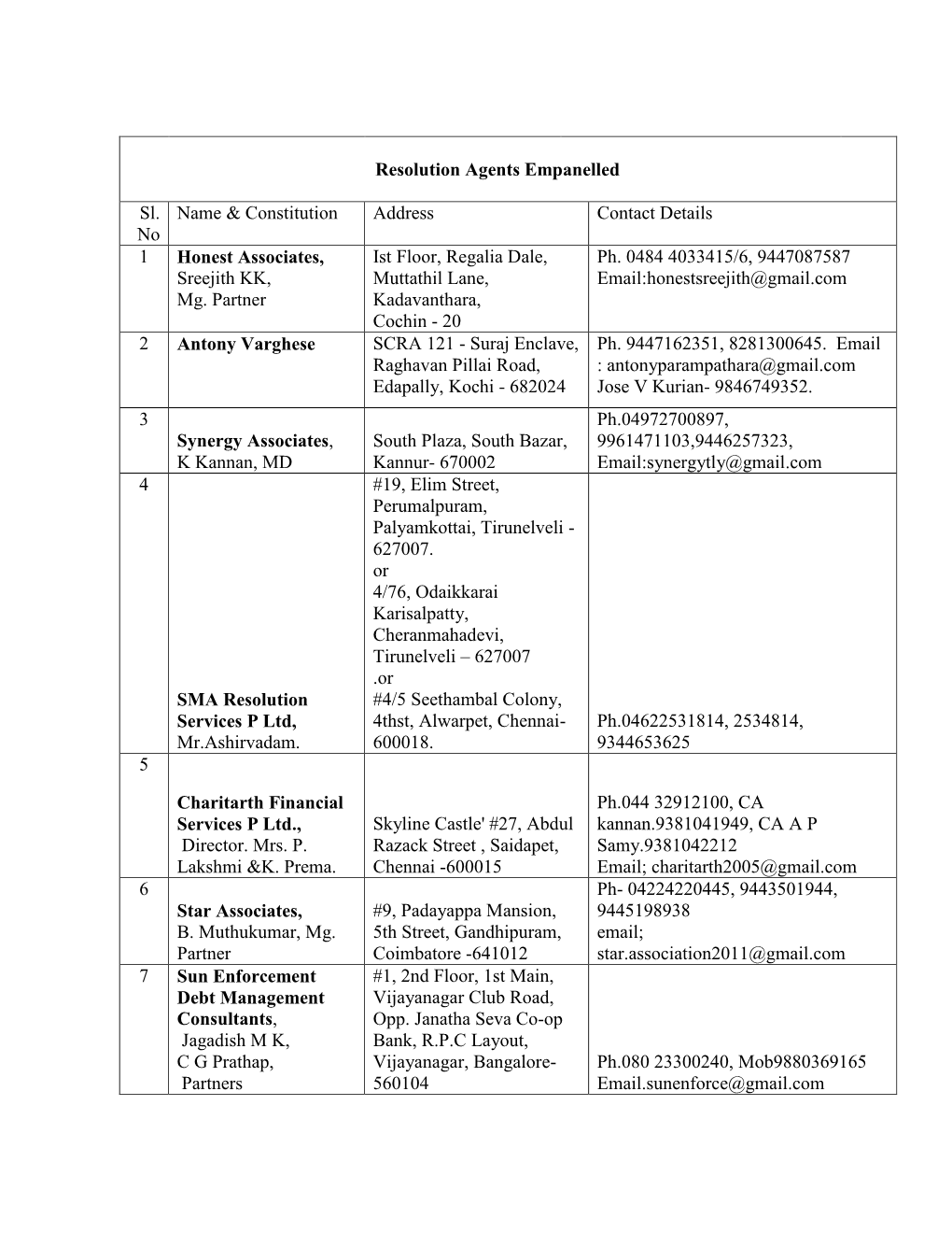 Publishing of the List of Resolution Agents Empanelled