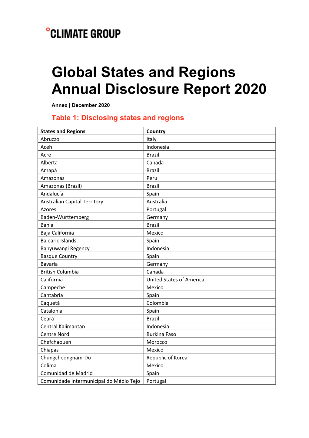 Global States and Regions Annual Disclosure Report 2020